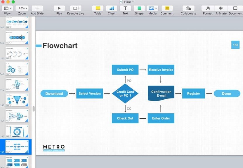 plantilla de diagrama de flujo en la aplicación keynote