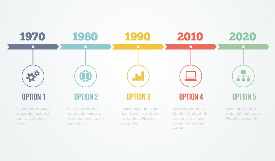 Excel Timeline Infoupdate