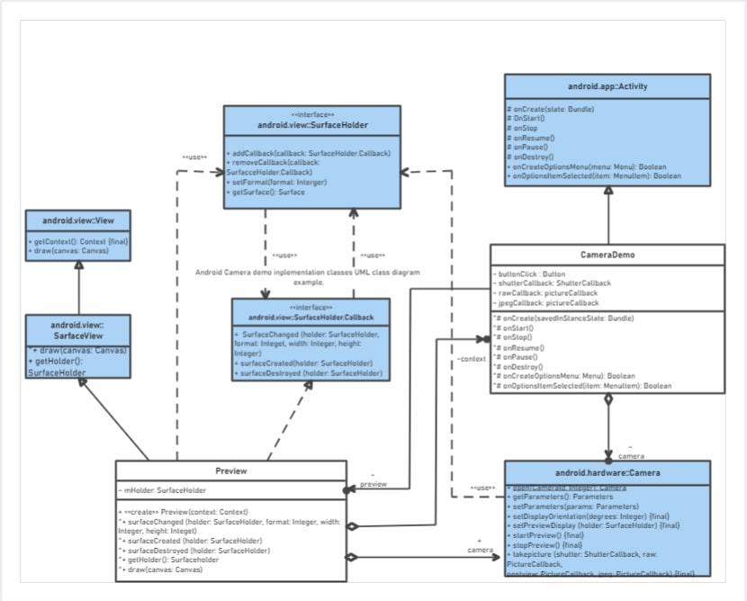 UML Class Diagram Template