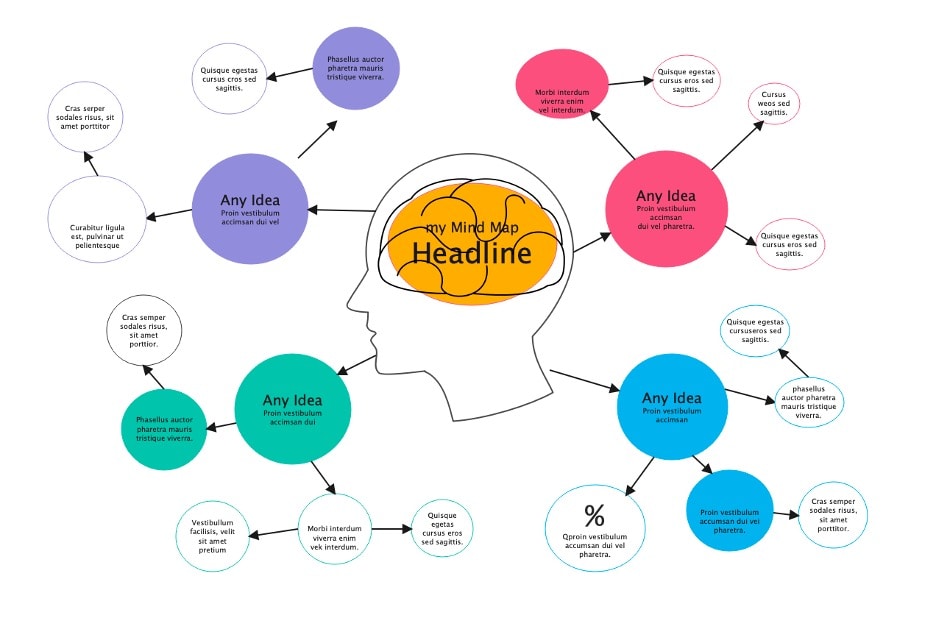 creative brainstorming mind map