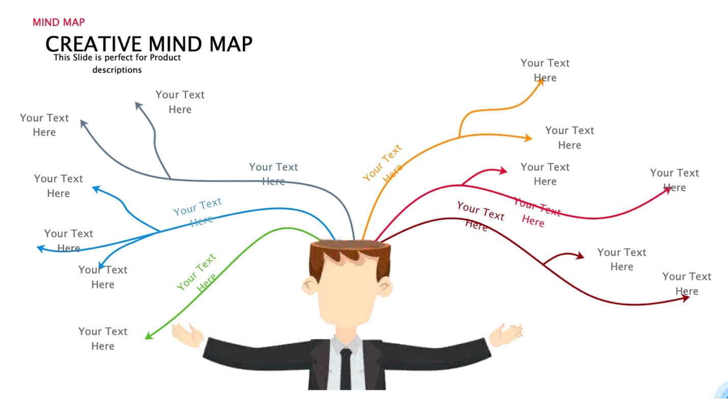 creative product mind map