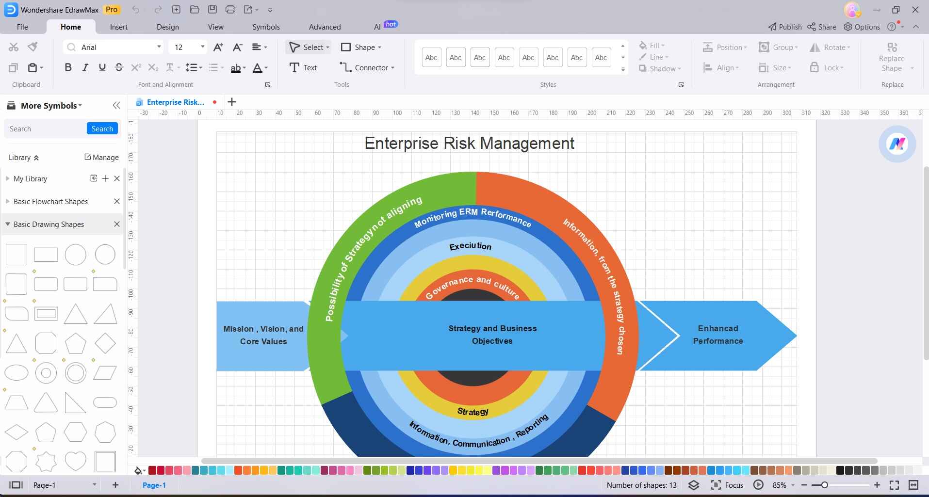 enterprise risk management diagram
