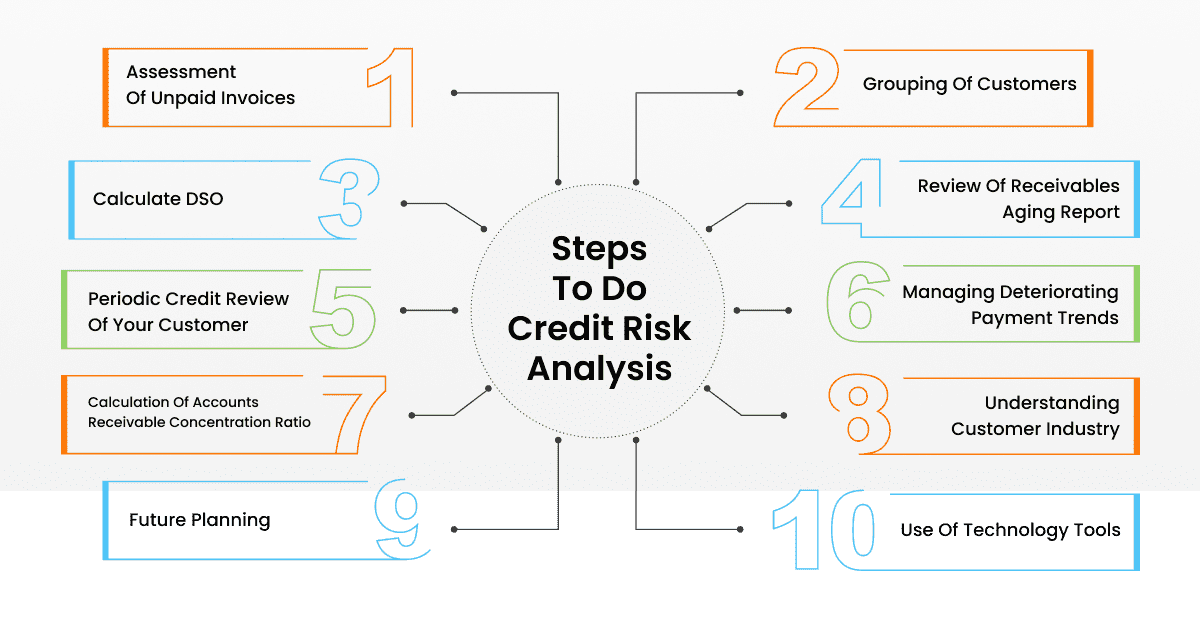 steps to do credit risk analysis