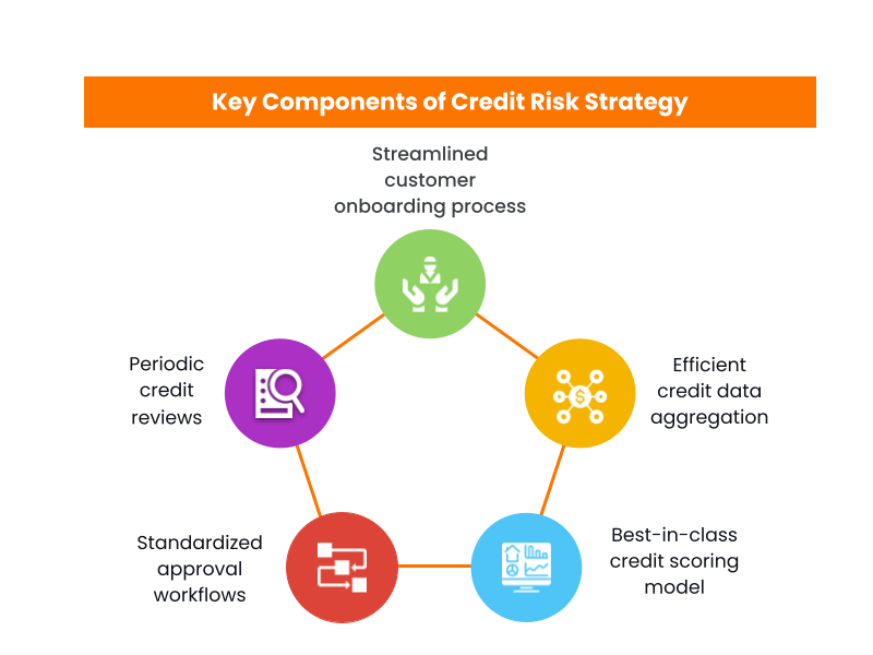 components of credit risk management