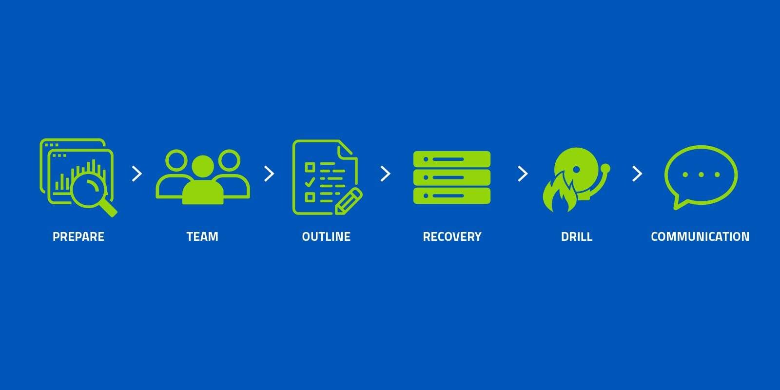 incident response plan example