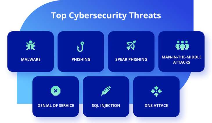 types of cyber risks