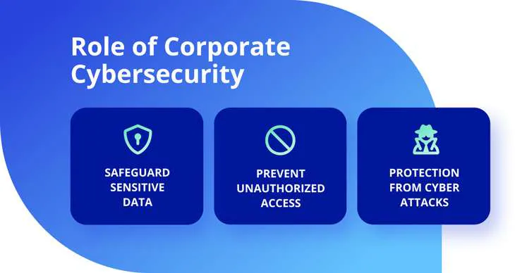 role of the cybersecurity risk register