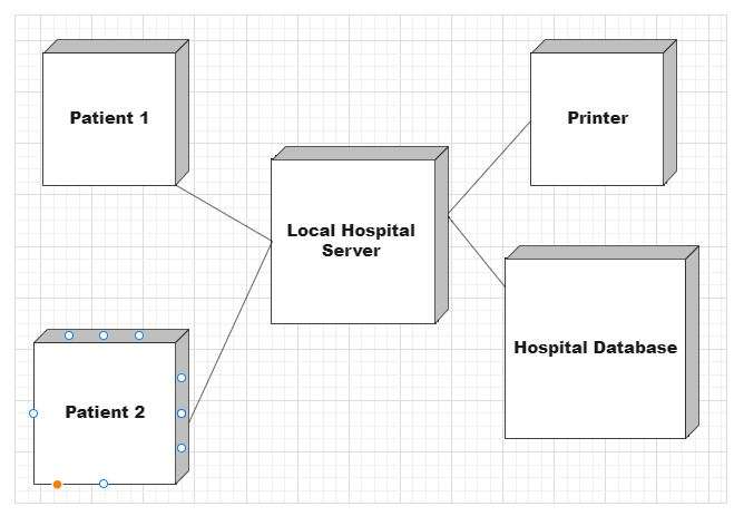 配置図の例：病院