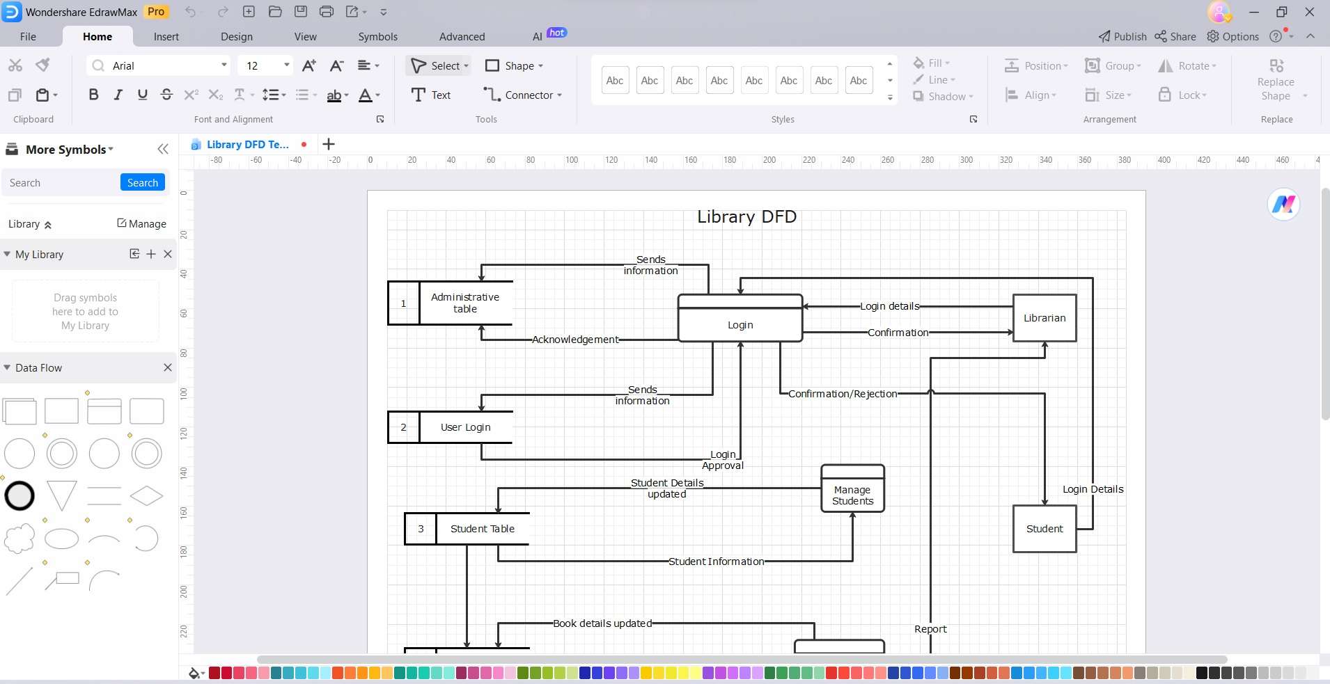 dfd para un sistema de gestión de bibliotecas edrawmax