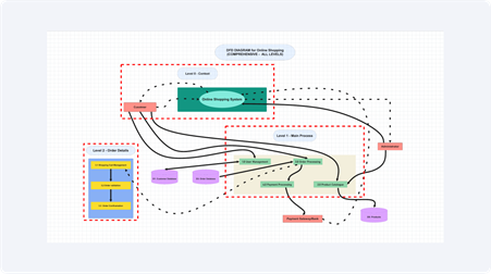 start-new-diagram