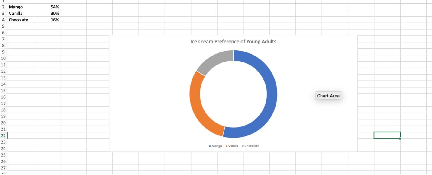 doughnut chart showing ice cream preference