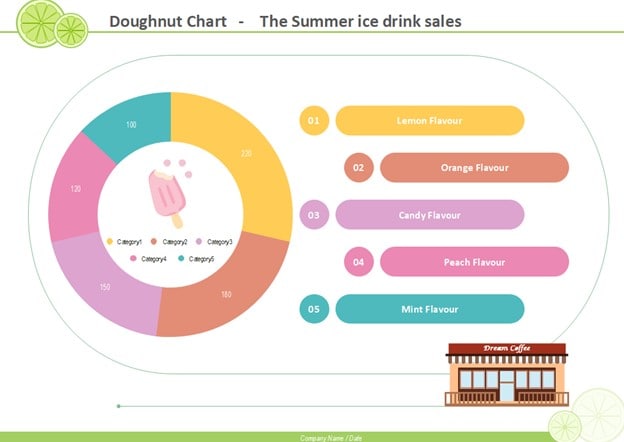 sales doughnut chart template