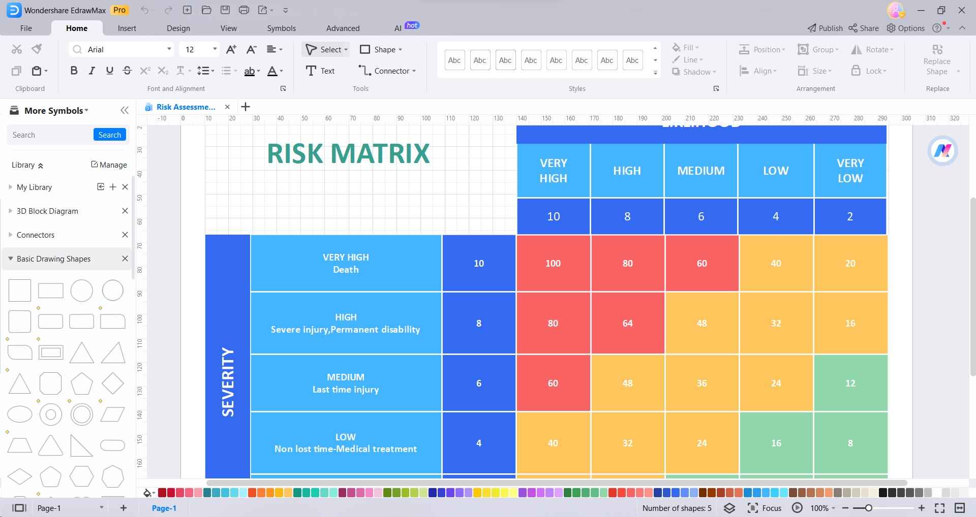 risk assessment matrix diagram