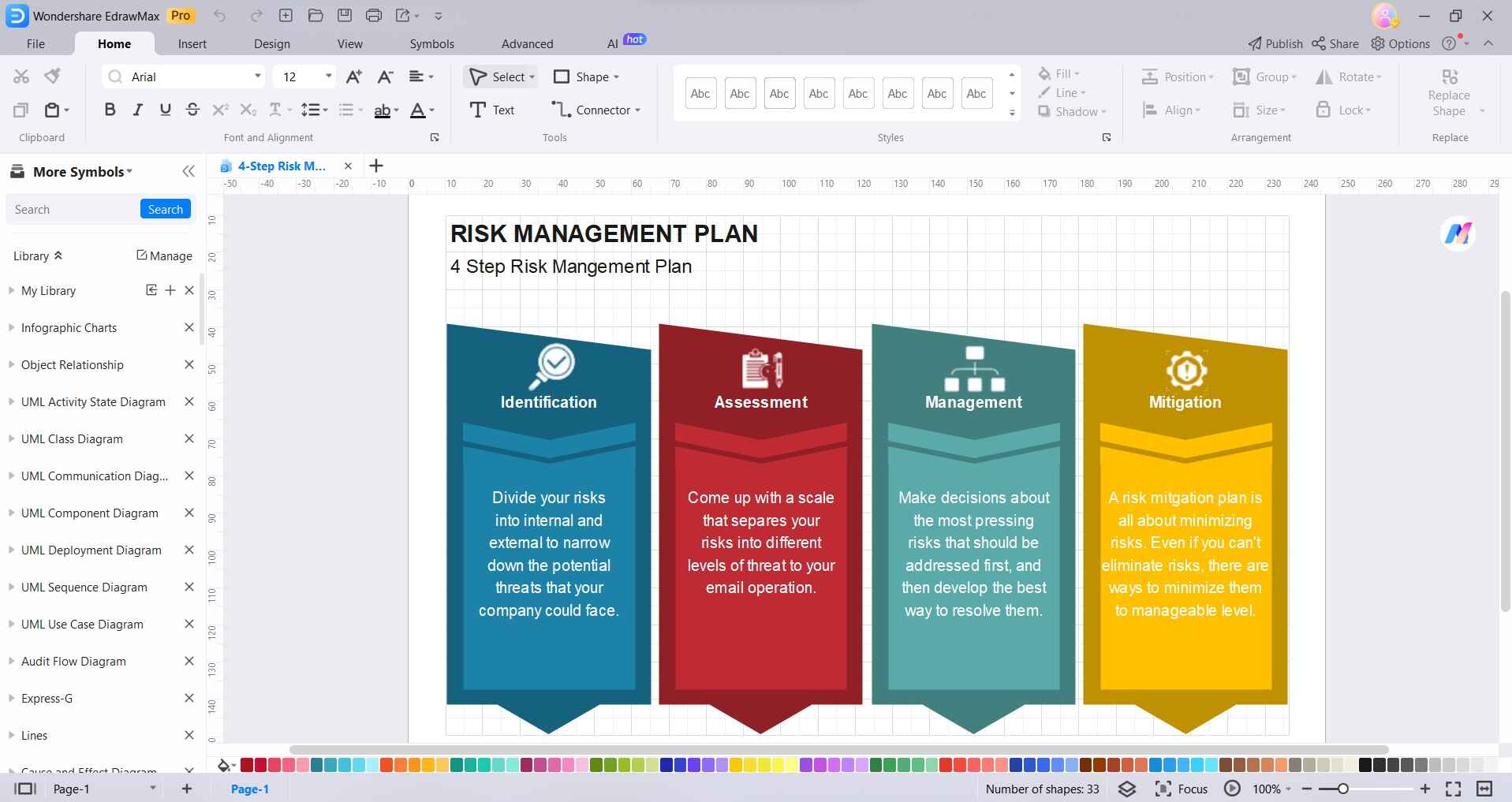 risk management plan