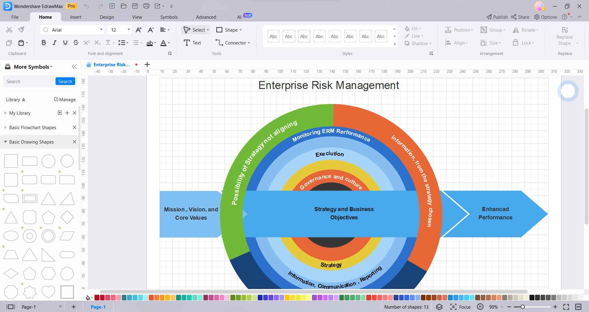 enterprise risk management diagram