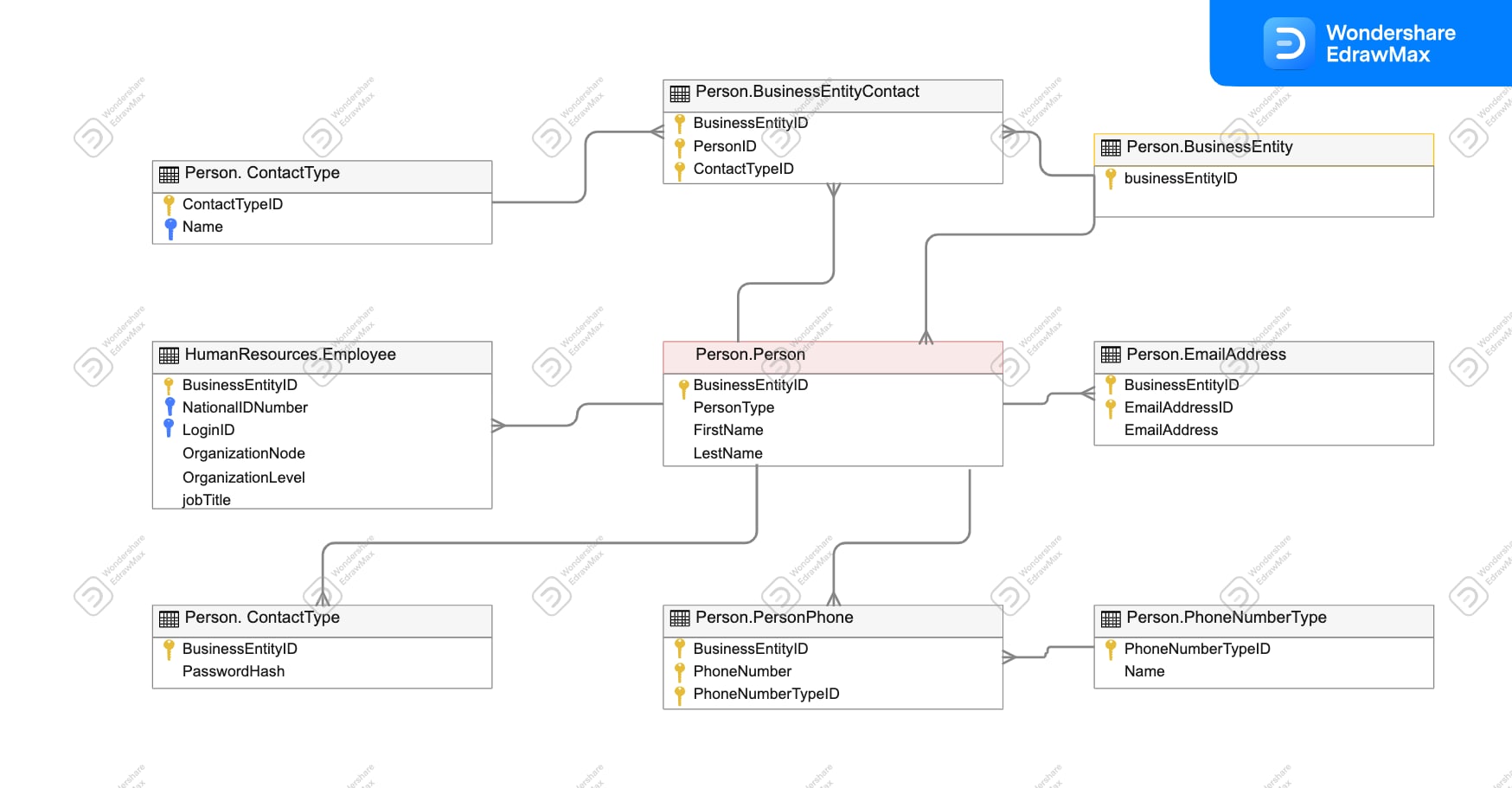 Diagramma ER di Amazon