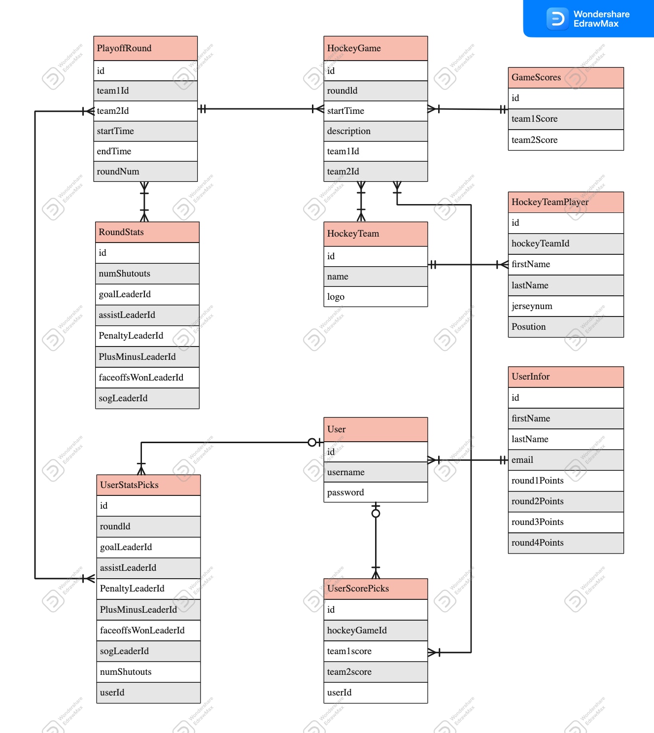 Diagrama ER de la base de datos