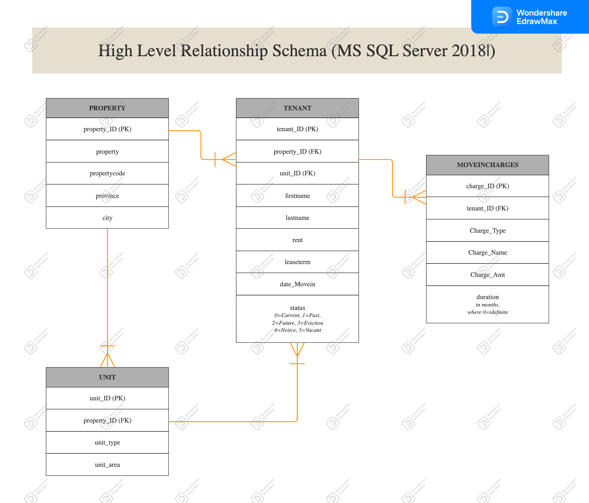 SQL ER-Diagramm