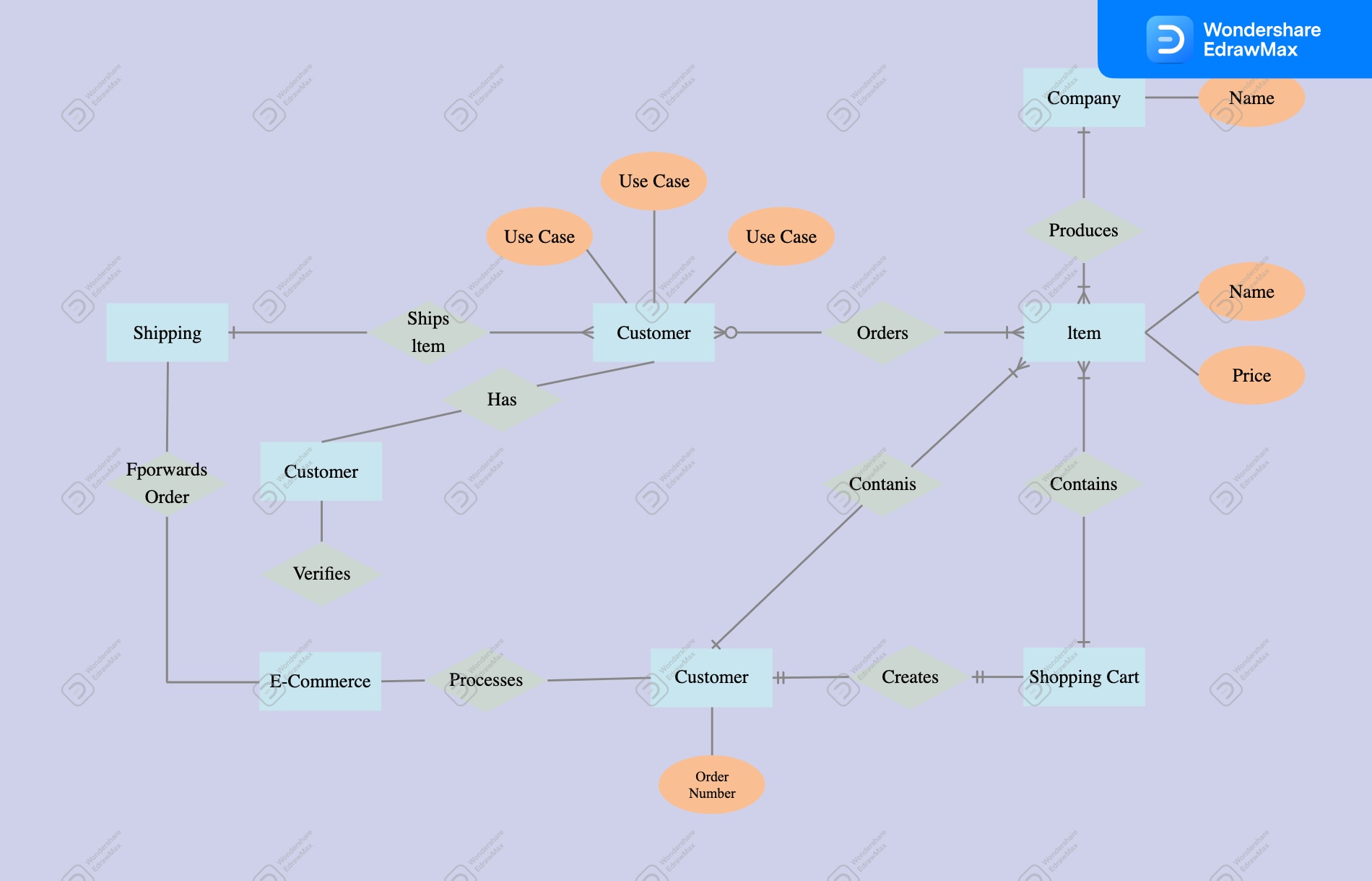 Diagramma ER del sito web di e-commerce