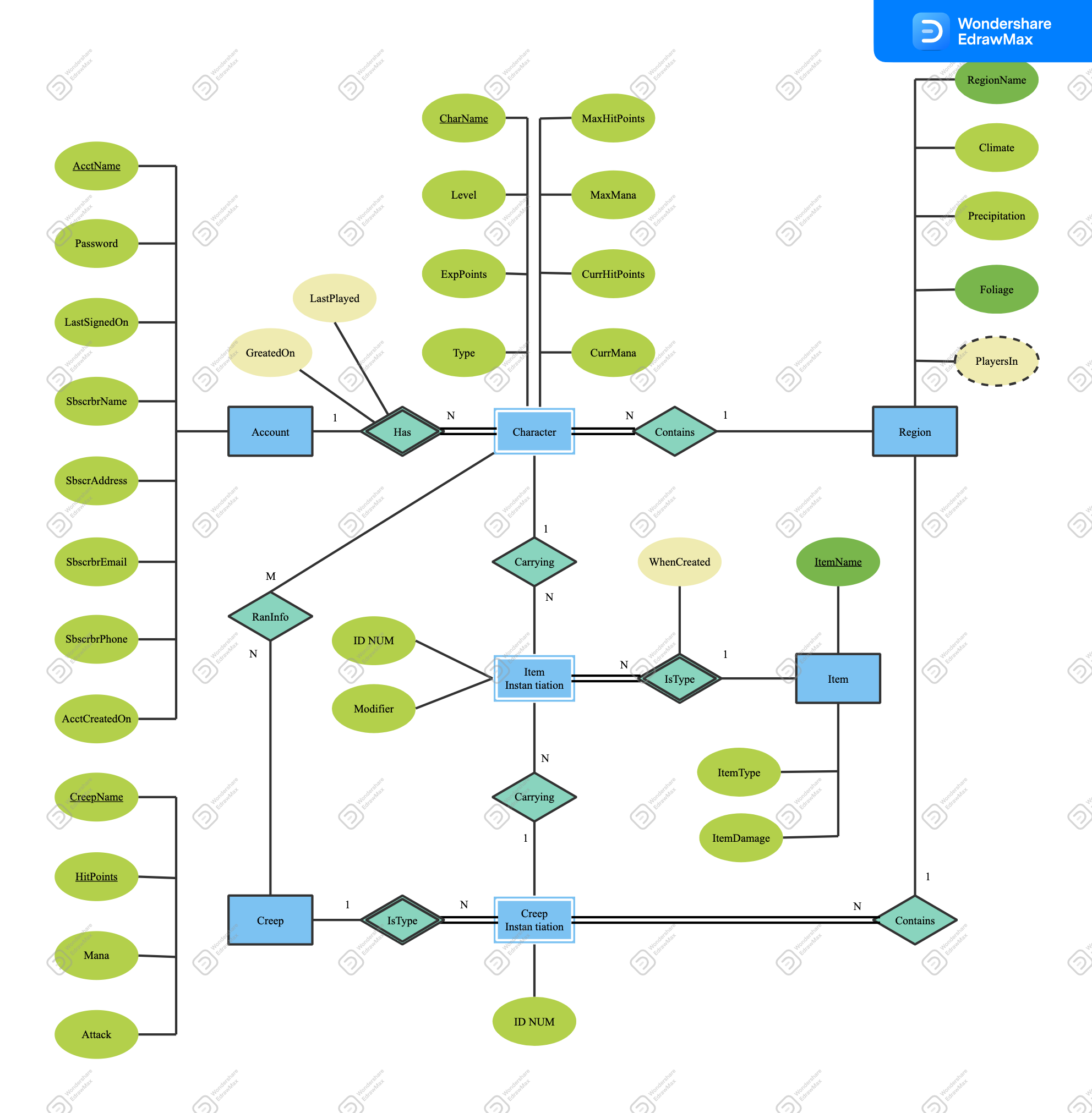 Diagramma ER del gioco