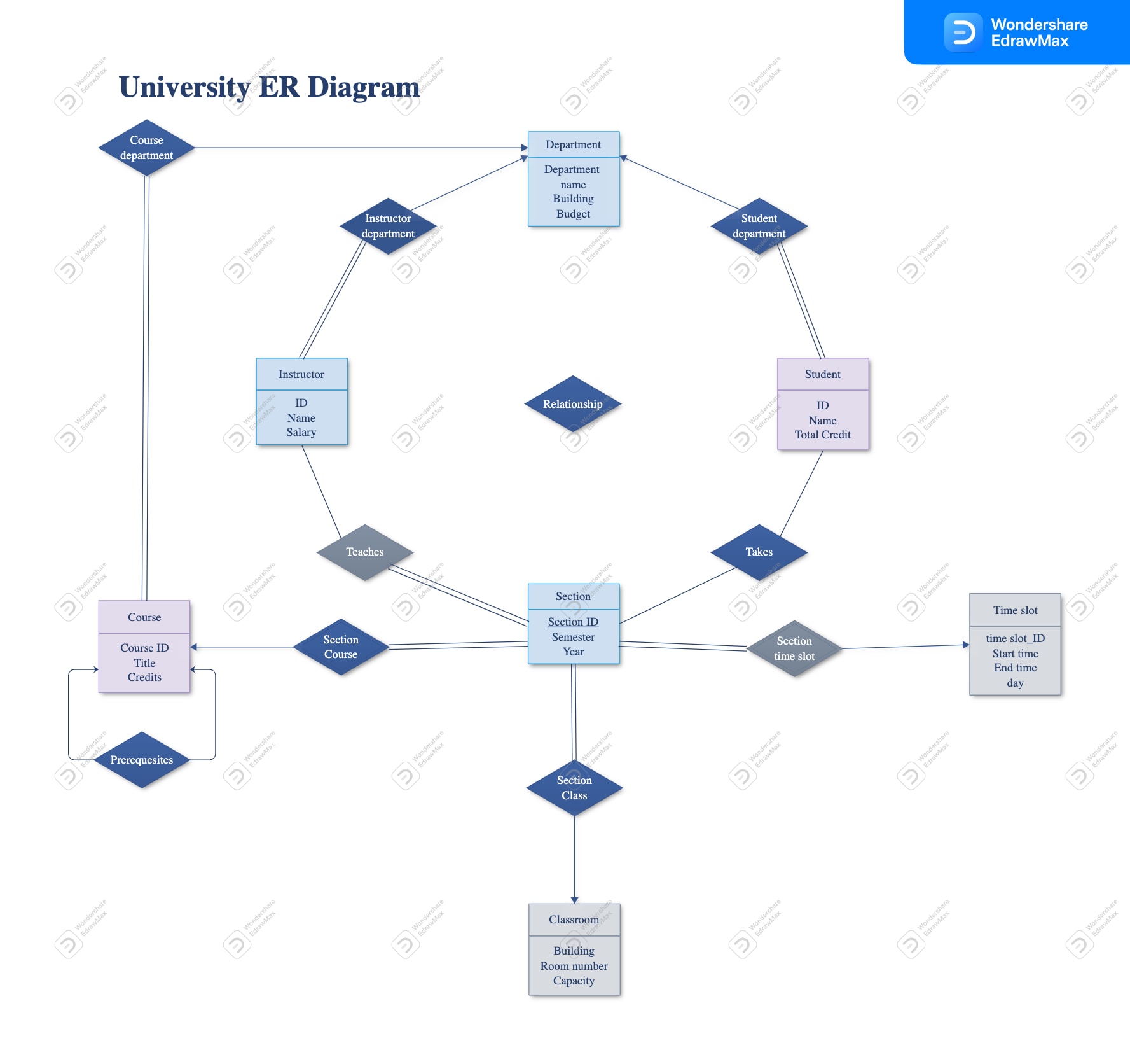 University ER Diagram