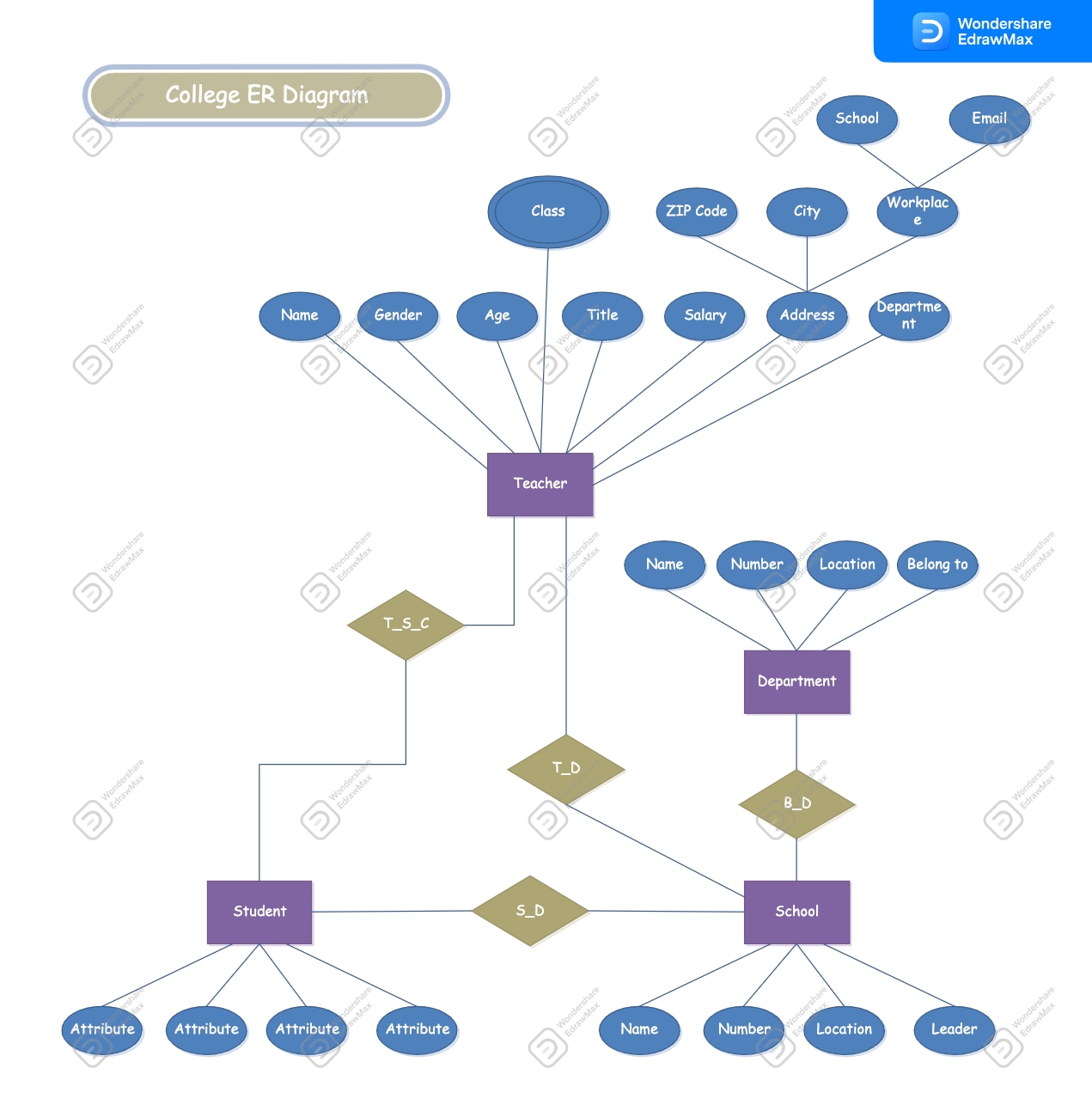 Diagrama ER universitario