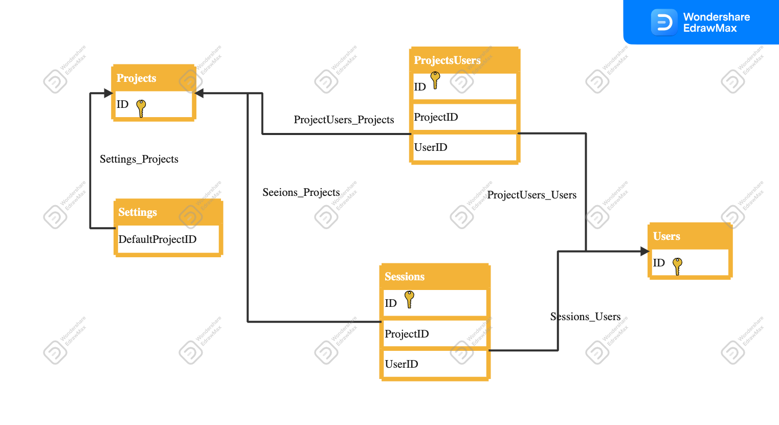 Diagrama ER de proyecto