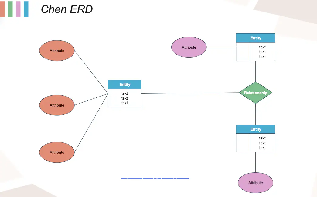 ER Diagramm Beispiel