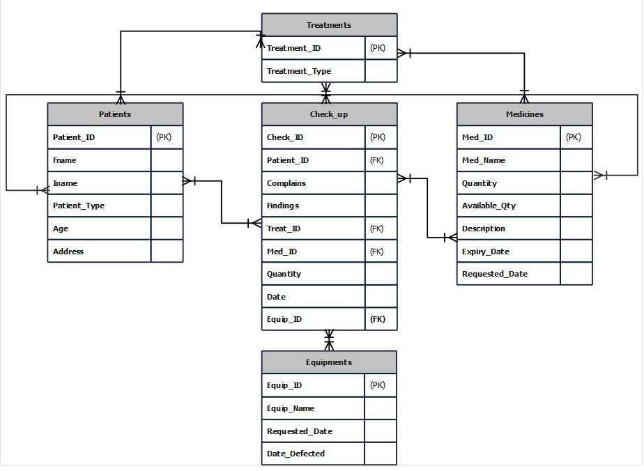 er-diagram-for-hospital-management-system