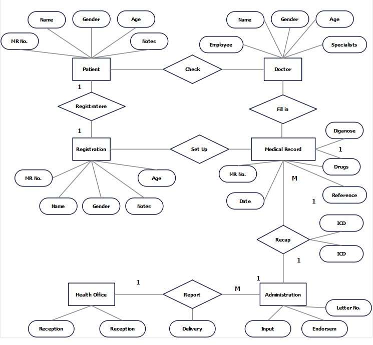 diagramma-per-il-sistema-di-gestione-ospedaliera