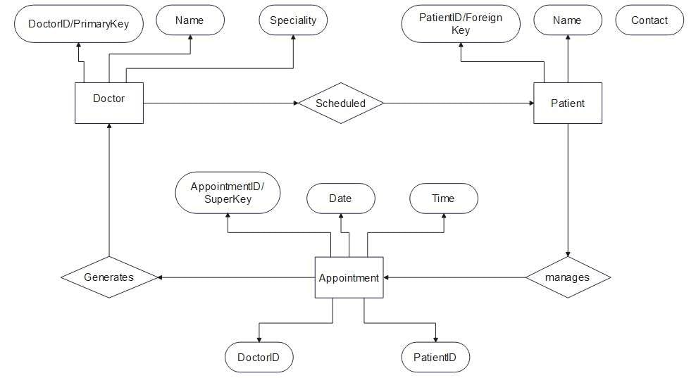 er-diagram-for-hospital-management-system