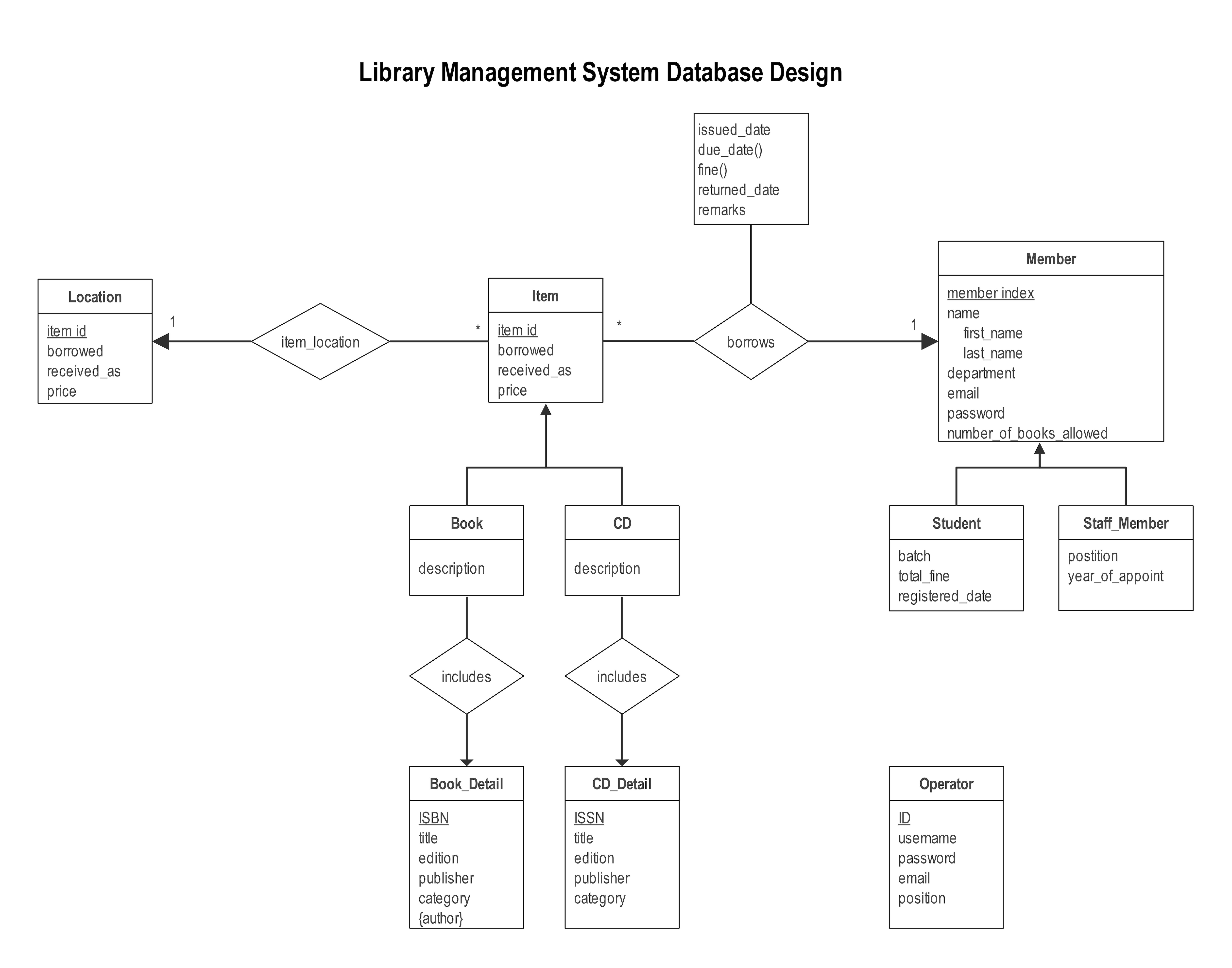 er-diagram-lms-database-design-8