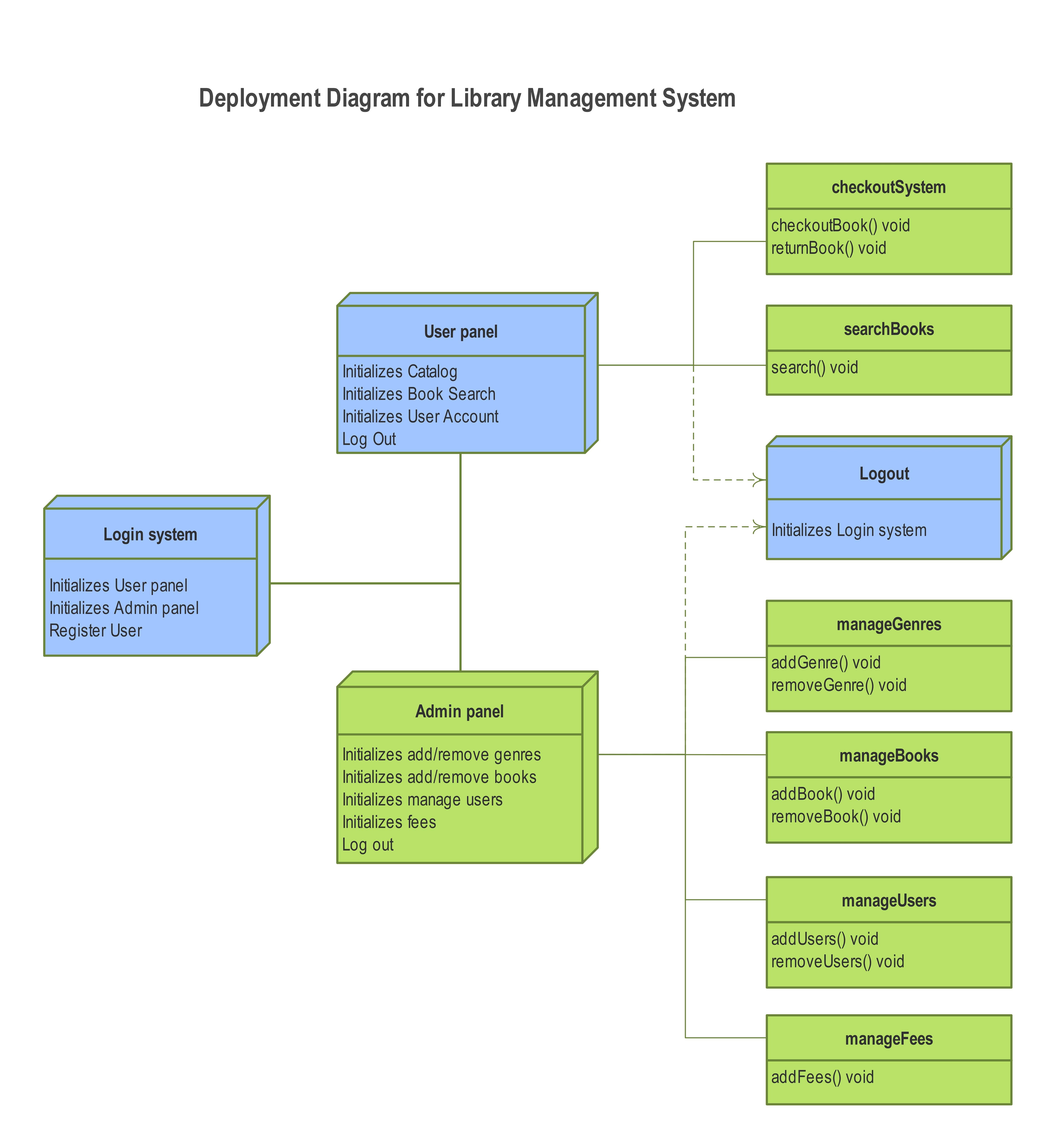 library-management-system-er-deployments-2