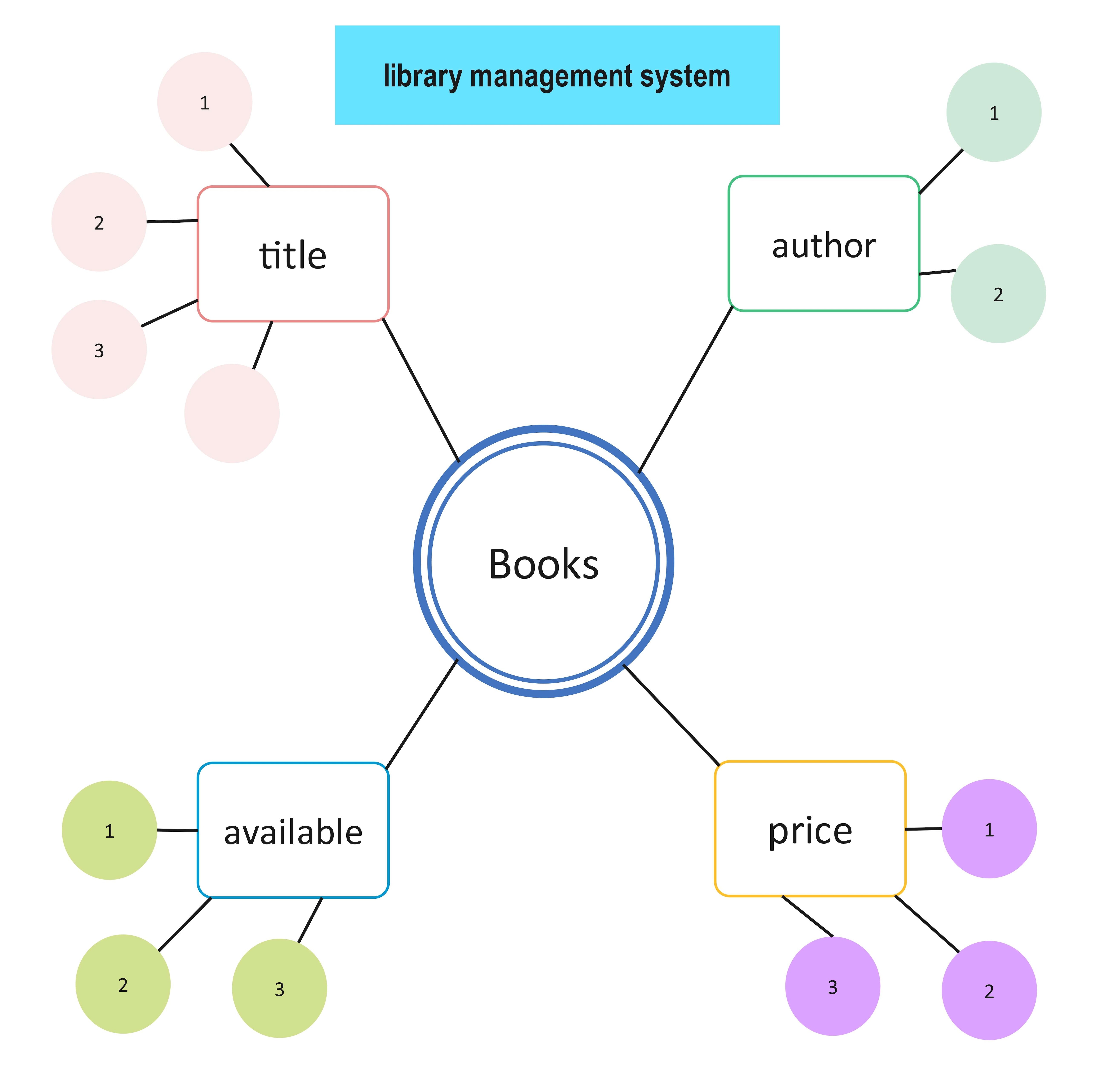 library-management-system-er-small-setups-10