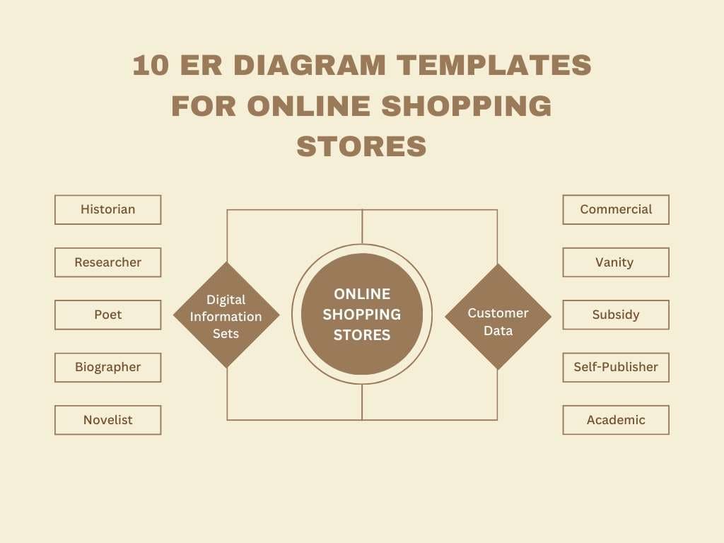 er-diagram-for-online-shopping