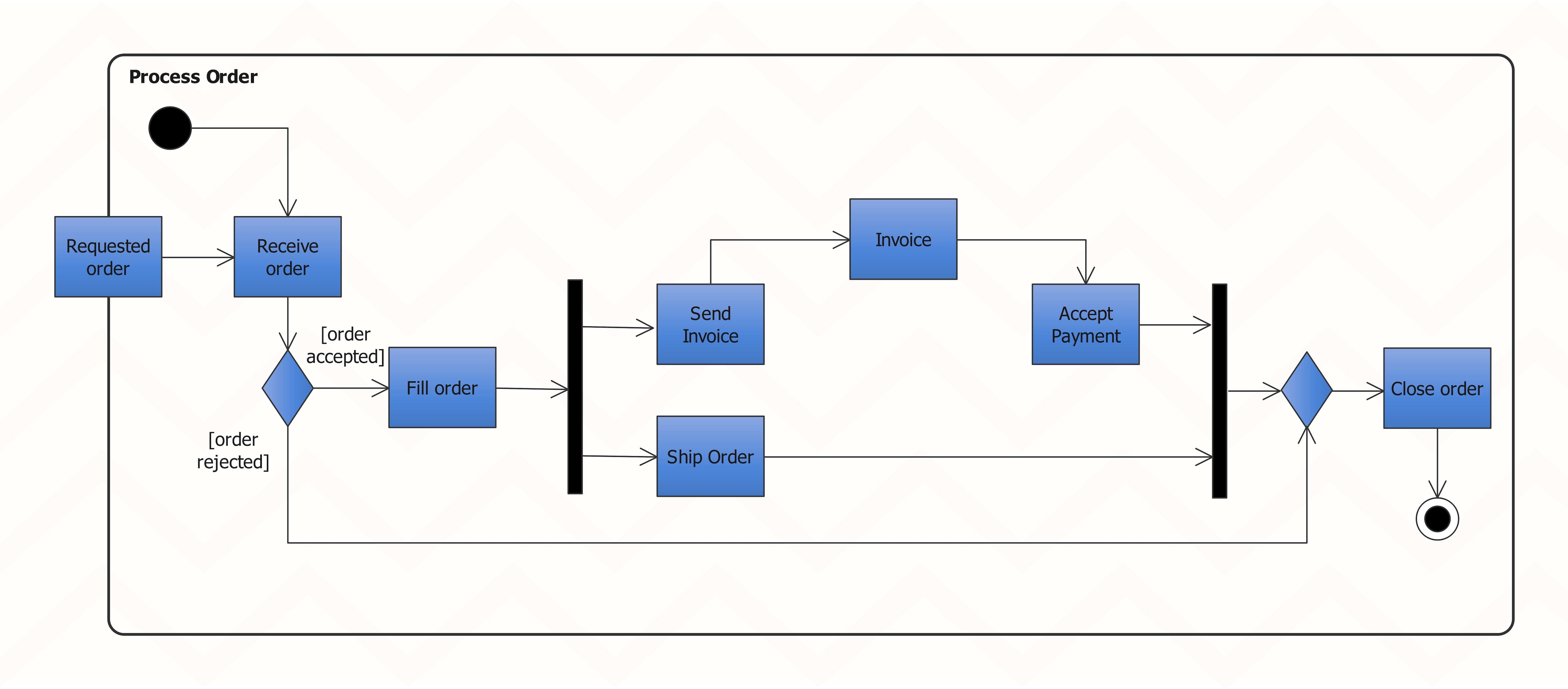 er-diagram-order-processing-4