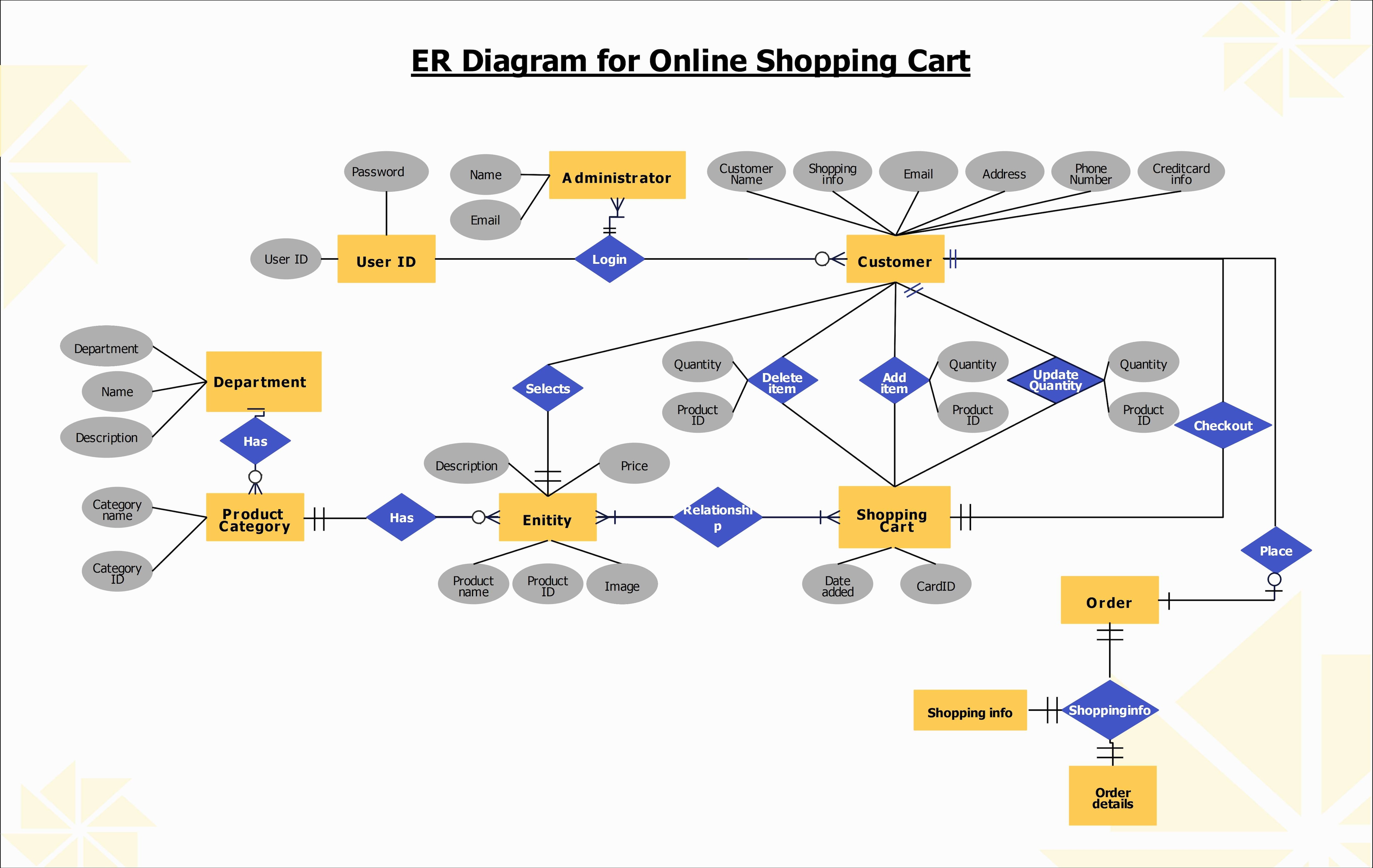 er-traditional-online-shopping-cart-3