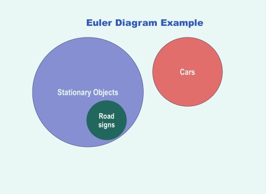 diagrama-euler-plantilla