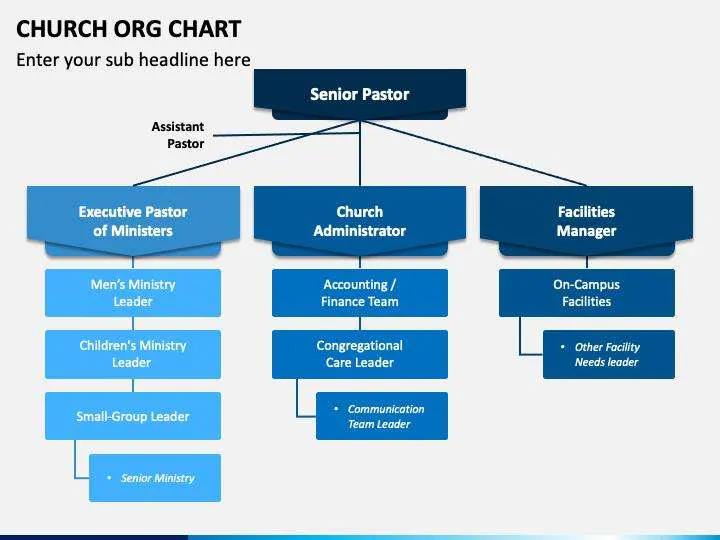 Ejemplo de organigrama para un evento religioso