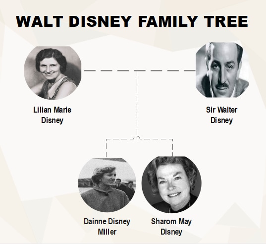 4-Member Family Tree