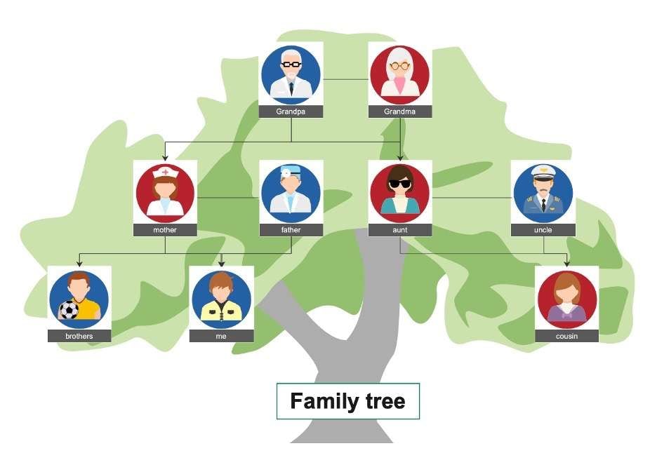 family tree with names