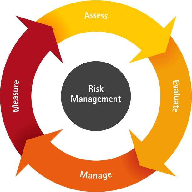 Plantilla de plan de gestión de riesgos del proyecto
