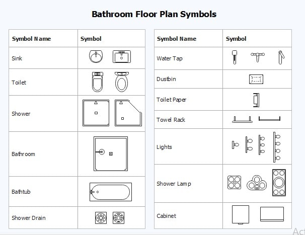 bathroom floor plan symbols