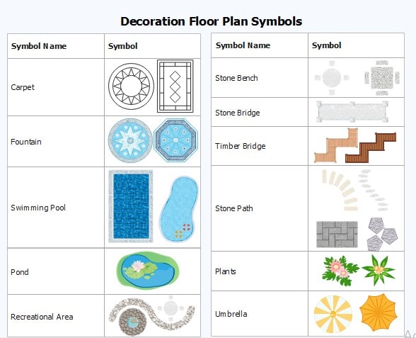 decoración en símbolos del plano