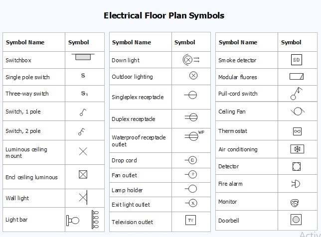 electrical floor plan symbols