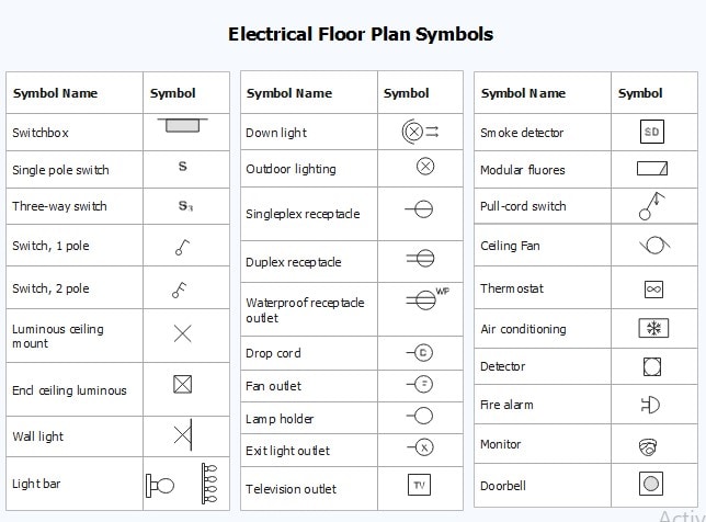 símbolos del plano eléctrico