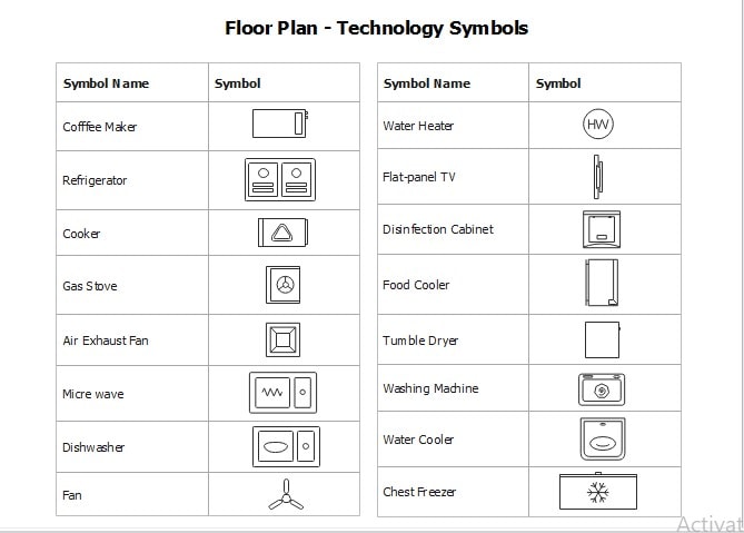 símbolo de tecnologia da planta baixa