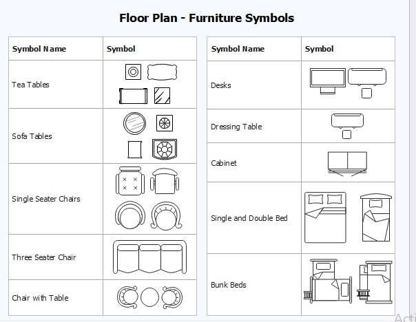 símbolos del plano de los muebles