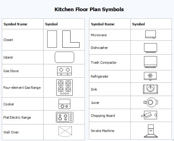 kitchen floor plan symbols