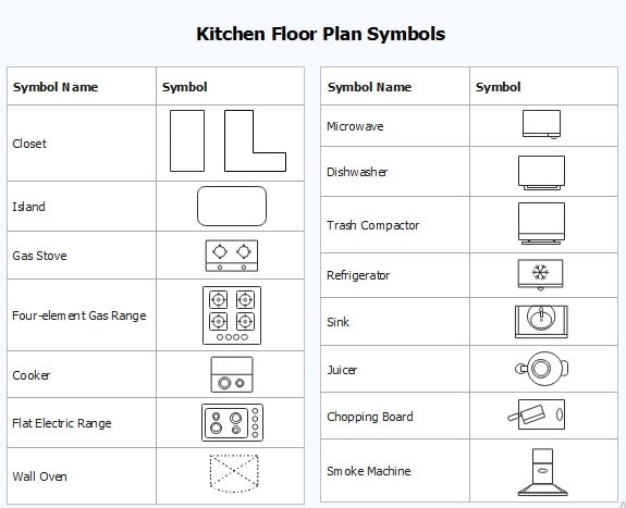 símbolos da planta baixa da cozinha